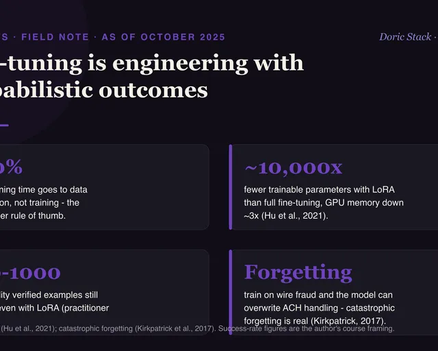 Fine-tuning is engineering with probabilistic outcomes visual preview