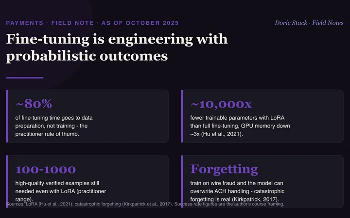 Fine-tuning is engineering with probabilistic outcomes visual preview
