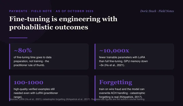 Fine-tuning is engineering with probabilistic outcomes