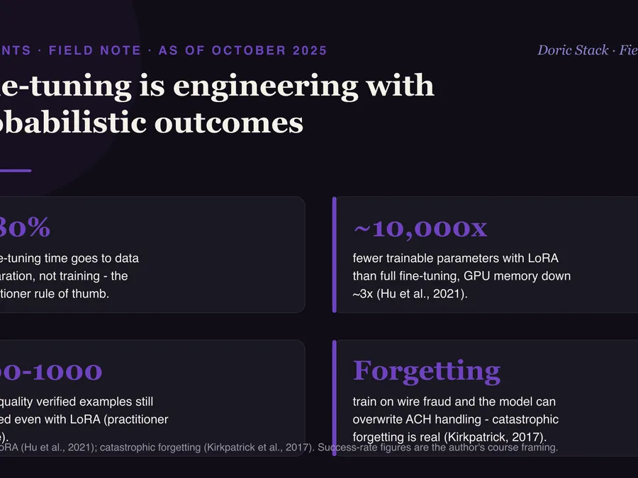 Fine-tuning is engineering with probabilistic outcomes visual preview