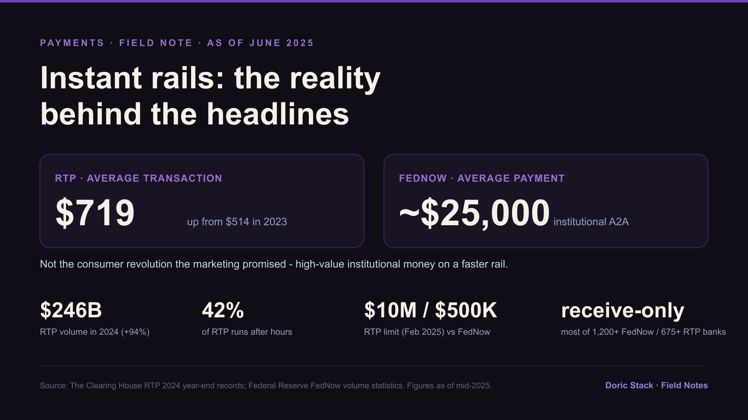 Instant rails: the reality behind the marketing