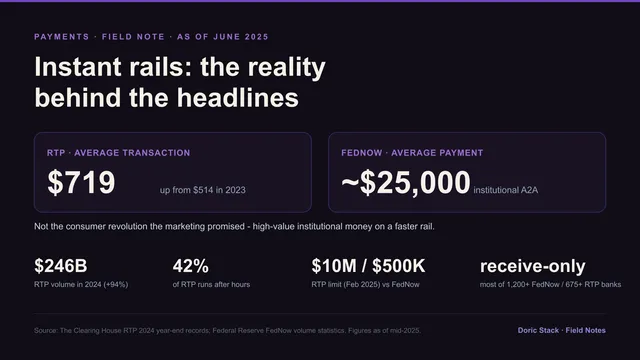 Instant rails: the reality behind the marketing