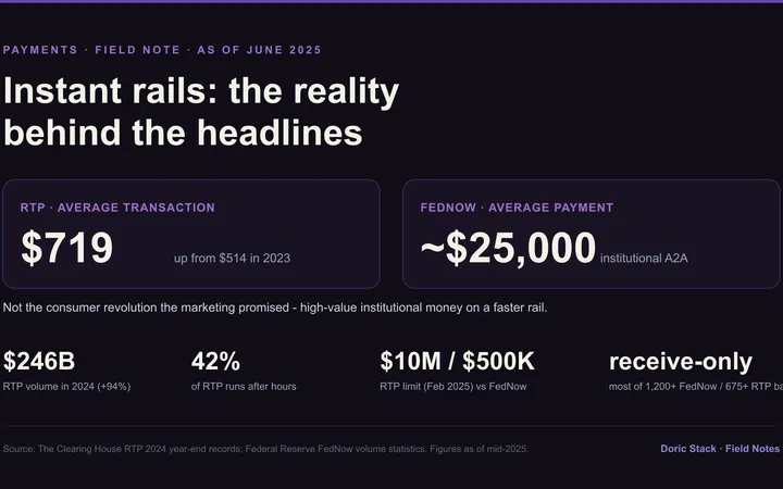 Instant rails: the reality behind the marketing visual preview