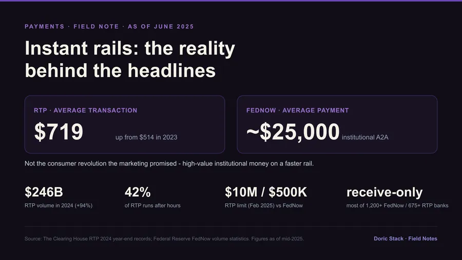 Instant rails: the reality behind the marketing