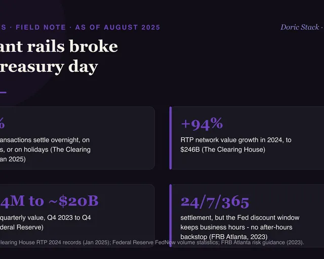 Instant rails broke the treasury day visual preview