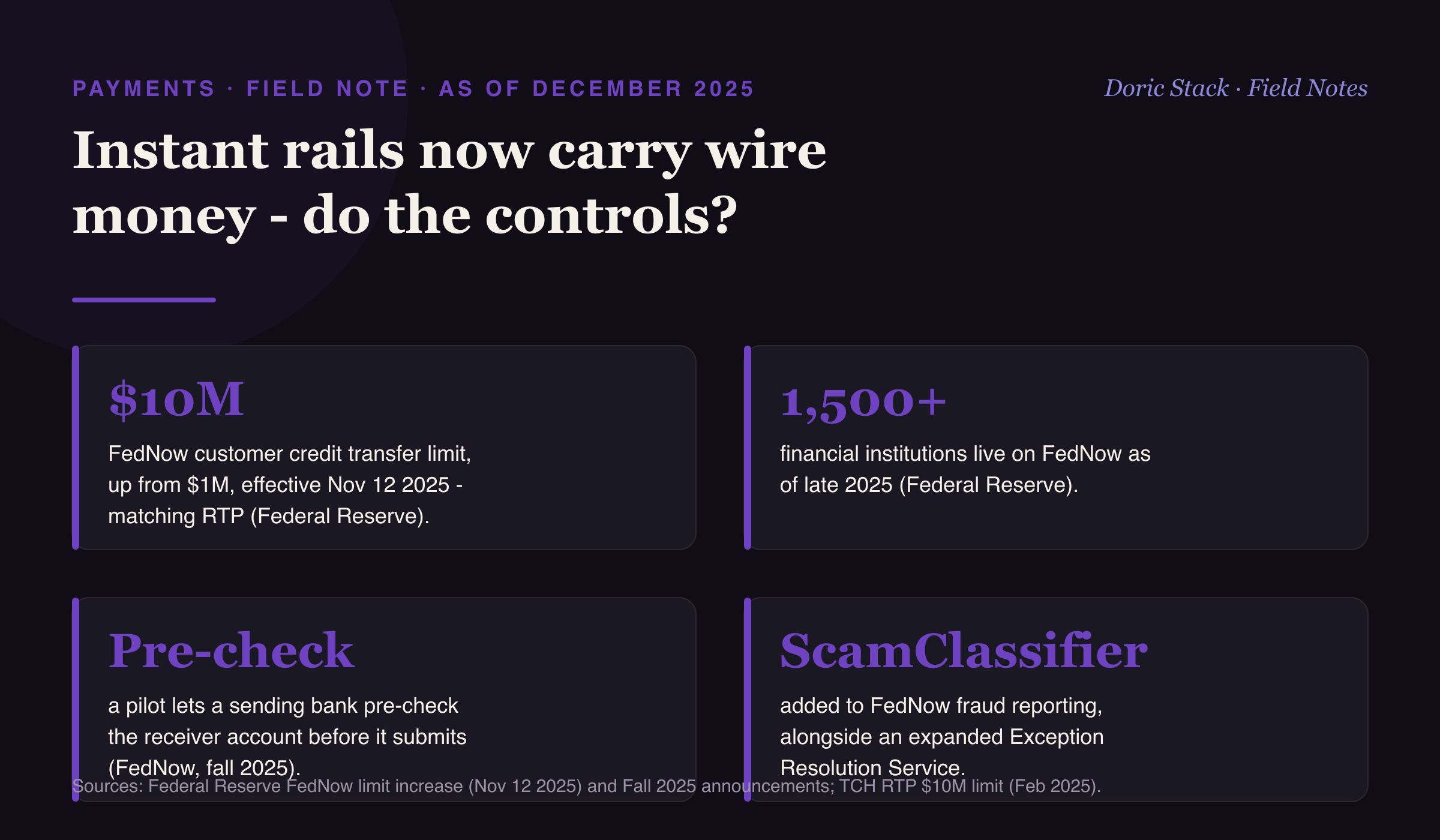 Instant rails now carry wire money. Do the controls?