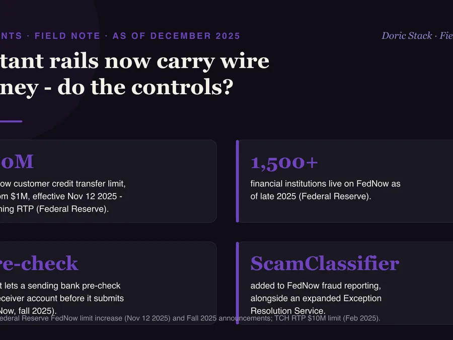 Instant rails now carry wire money. Do the controls? visual preview