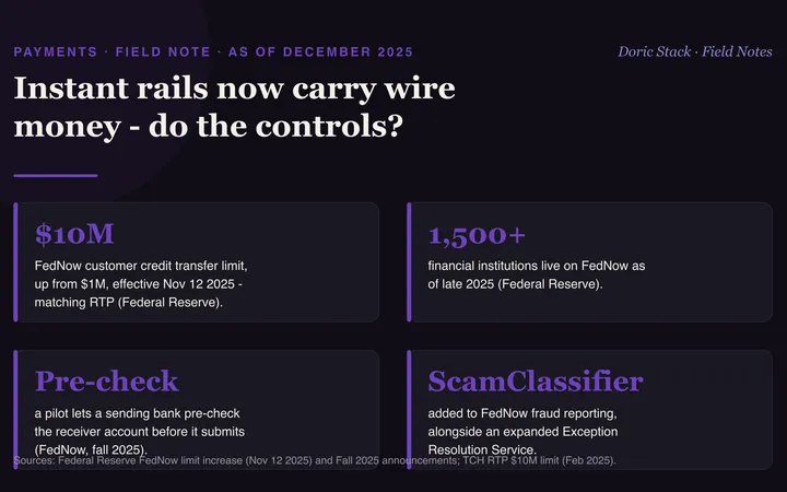 Instant rails now carry wire money. Do the controls? visual preview