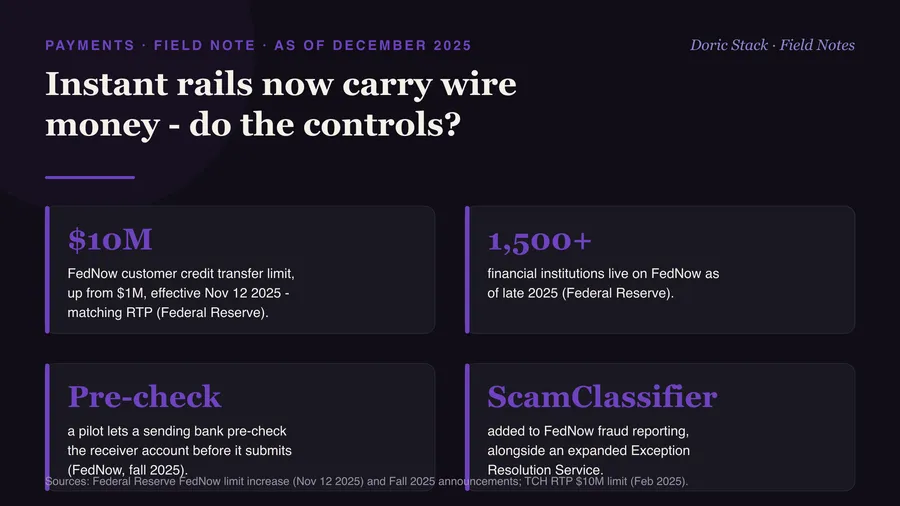 Instant rails now carry wire money. Do the controls?