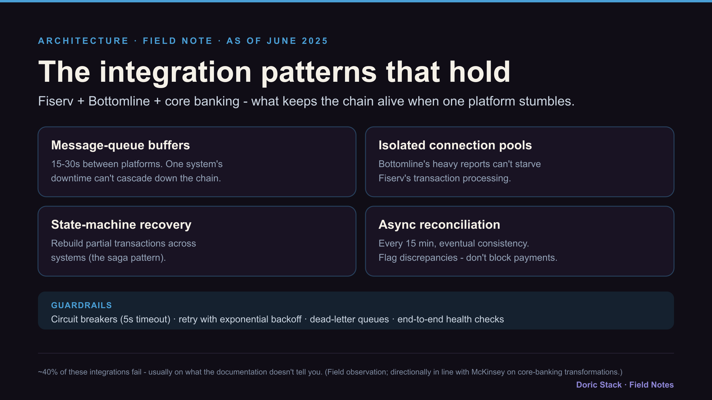 Cross-platform integration: the patterns that actually hold