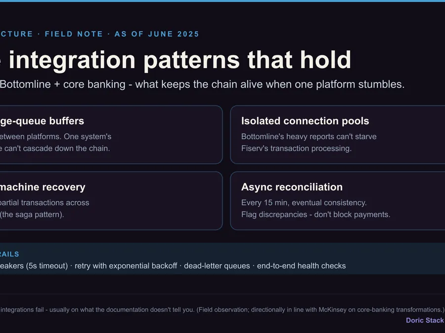 Cross-platform integration: the patterns that actually hold visual preview