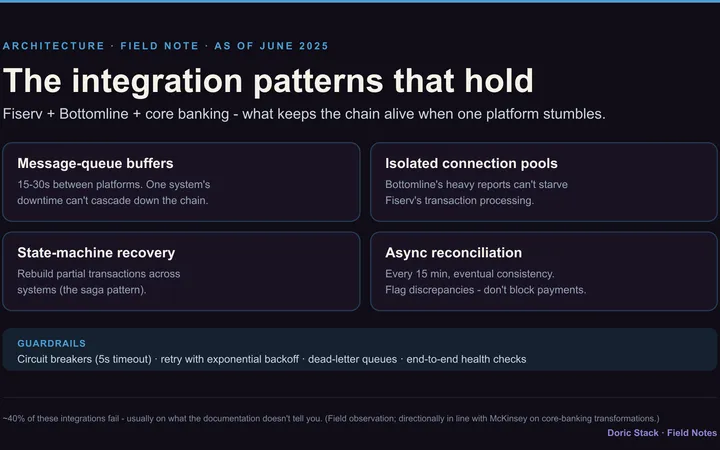 Cross-platform integration: the patterns that actually hold visual preview