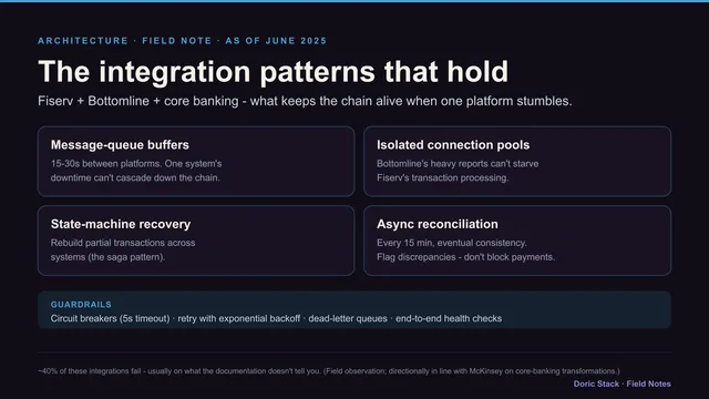 Cross-platform integration: the patterns that actually hold
