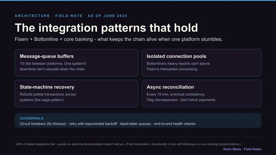 Cross-platform integration: the patterns that actually hold