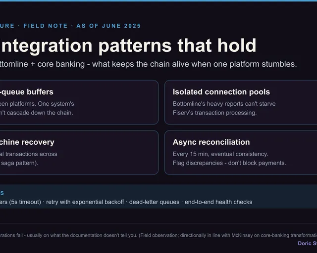 Cross-platform integration: the patterns that actually hold visual preview