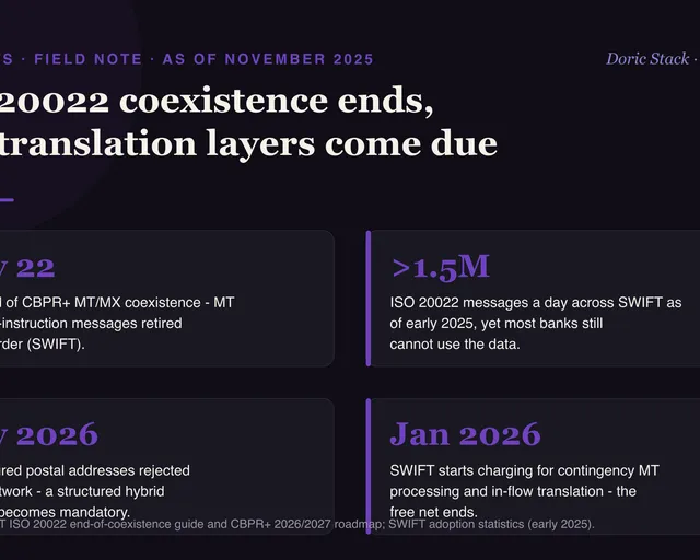 ISO 20022 coexistence ends, and translation layers come due visual preview