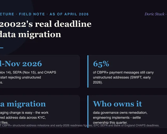 ISO 20022's real deadline is a data migration, not a message change visual preview