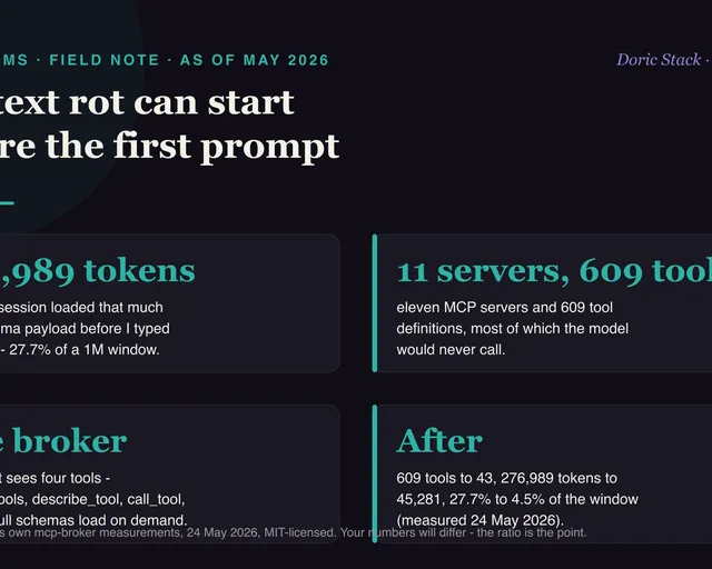 Context rot can start before the first prompt visual preview