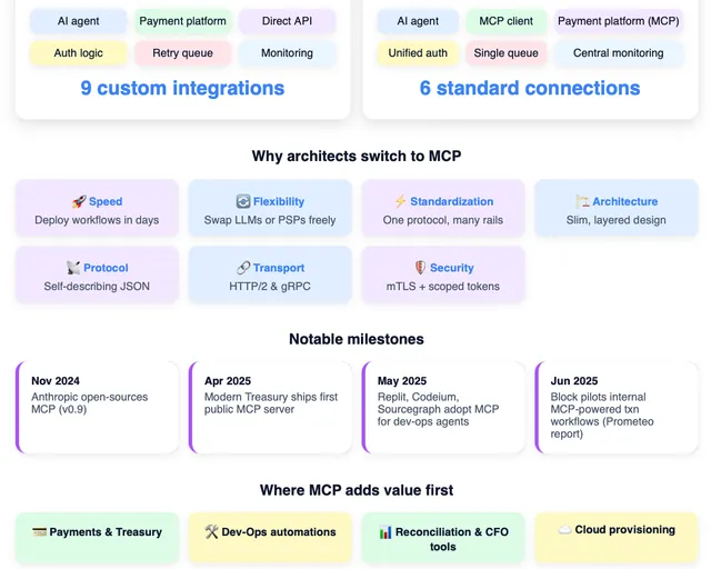 Payment APIs are having their USB-C moment with MCP visual preview