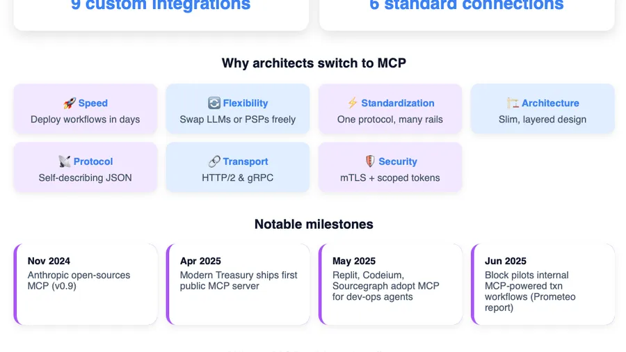 Payment APIs are having their USB-C moment with MCP