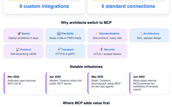 Payment APIs are having their USB-C moment with MCP visual preview