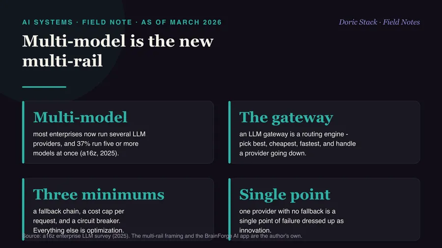 Multi-model is the new multi-rail