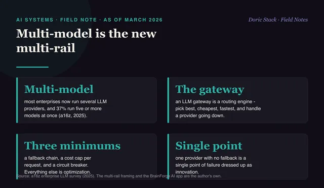 Multi-model is the new multi-rail