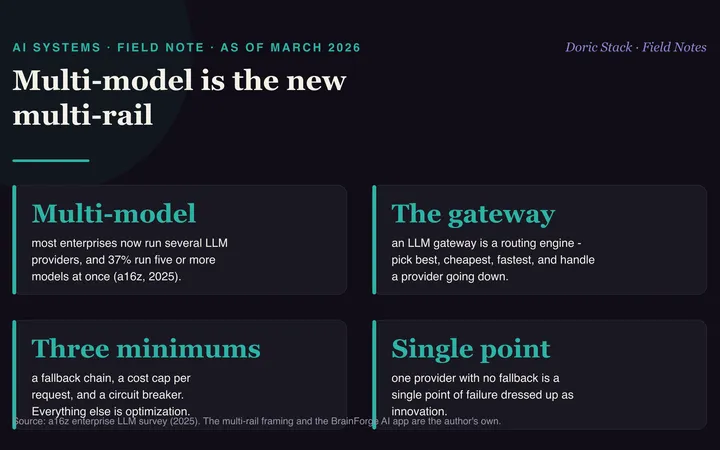Multi-model is the new multi-rail visual preview