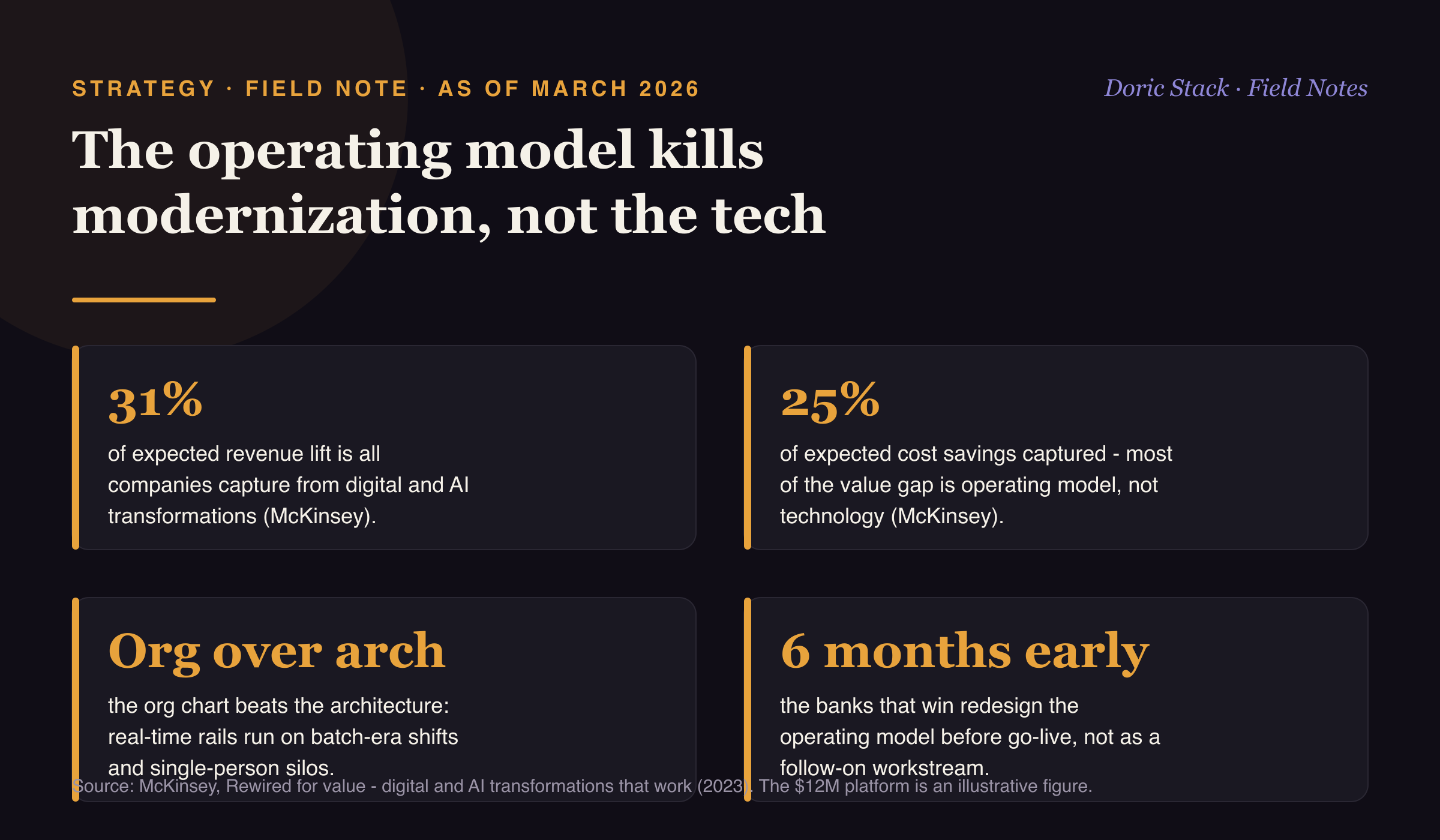 The operating model kills payment modernization, not the tech