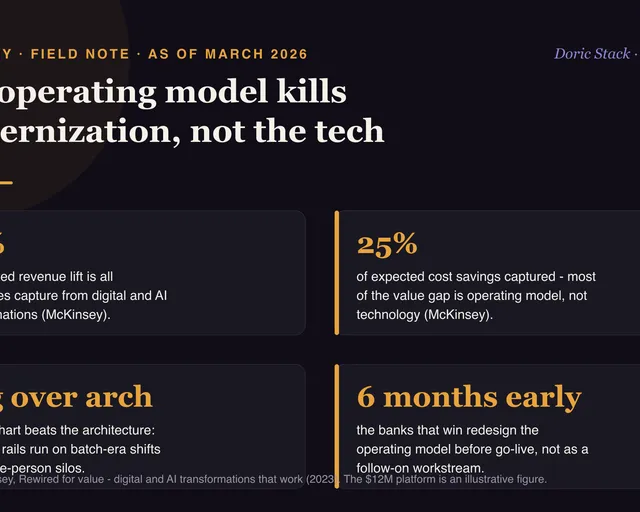 The operating model kills payment modernization, not the tech visual preview
