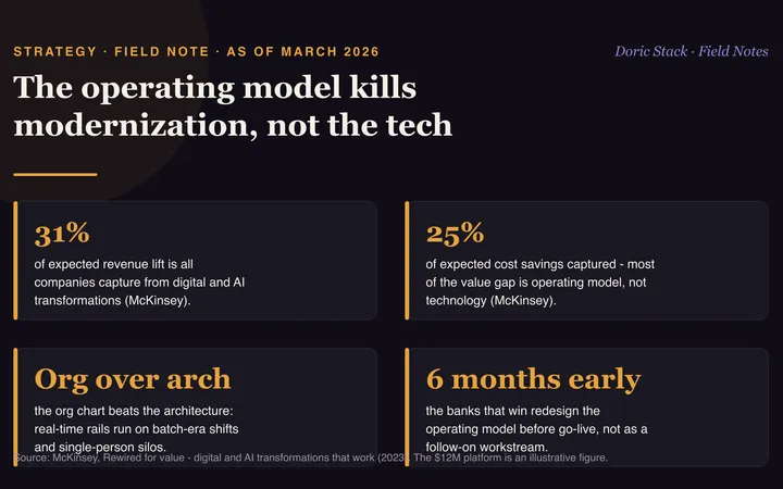 The operating model kills payment modernization, not the tech visual preview