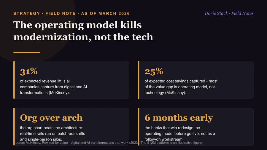The operating model kills payment modernization, not the tech