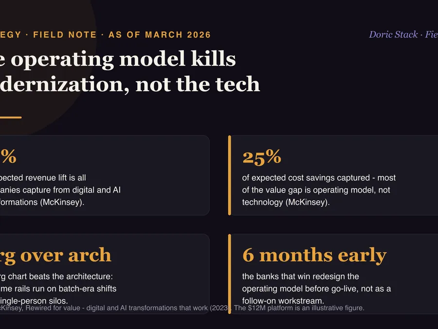 The operating model kills payment modernization, not the tech visual preview