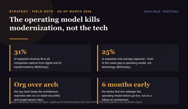 The operating model kills payment modernization, not the tech