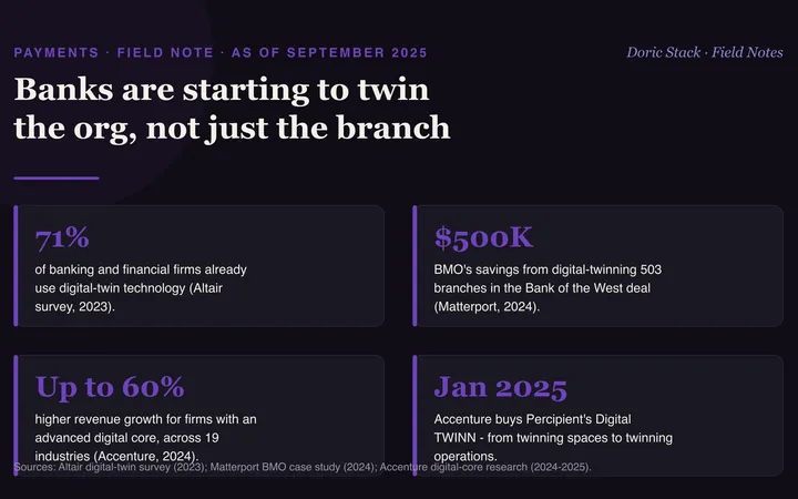 Banks are starting to twin the org, not just the branch visual preview