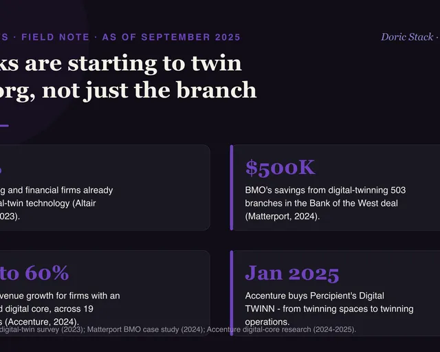 Banks are starting to twin the org, not just the branch visual preview