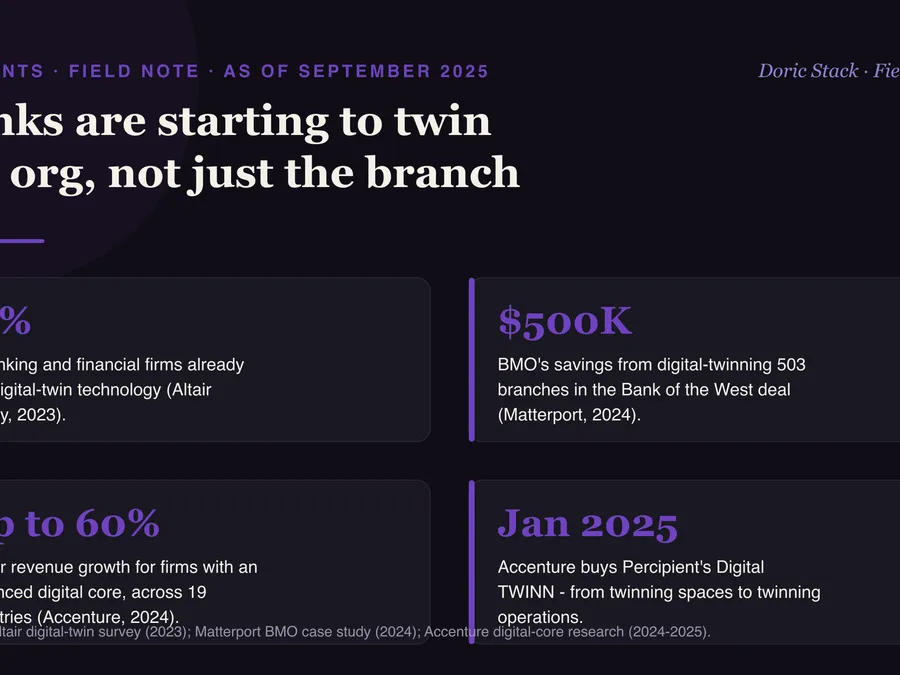 Banks are starting to twin the org, not just the branch visual preview