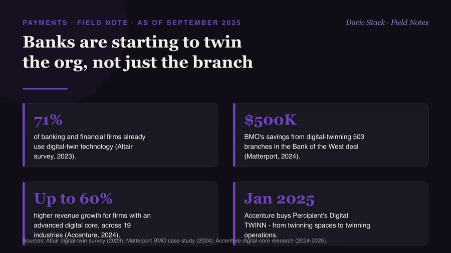Banks are starting to twin the org, not just the branch