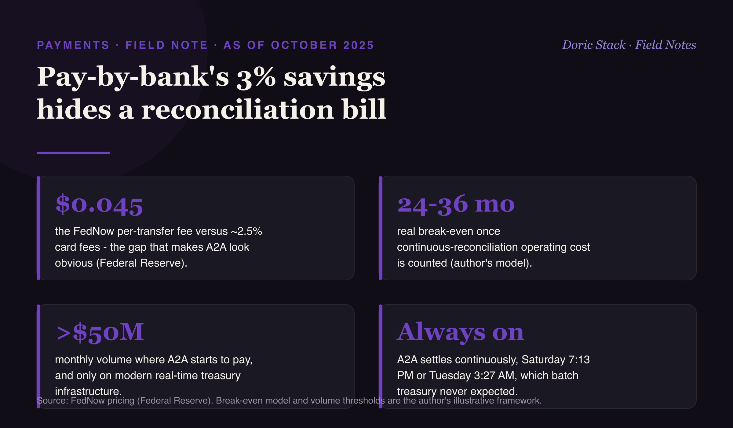 Pay-by-bank's 3% savings hides a reconciliation bill