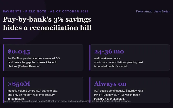 Pay-by-bank's 3% savings hides a reconciliation bill visual preview