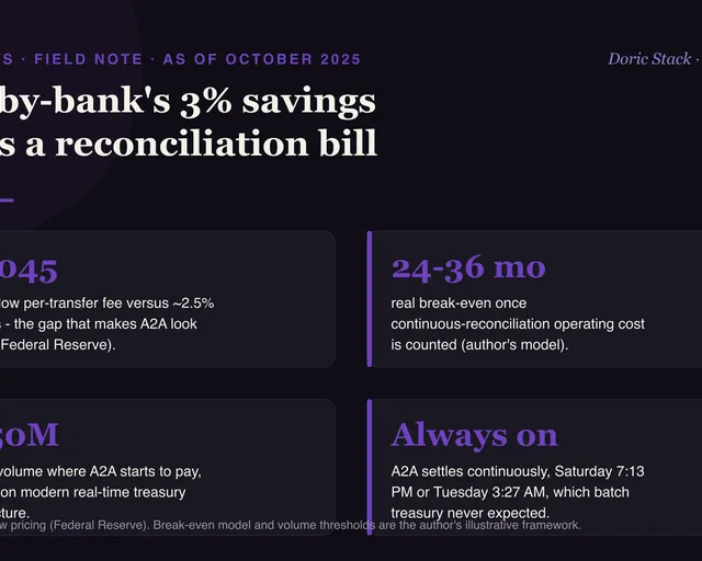 Pay-by-bank's 3% savings hides a reconciliation bill visual preview
