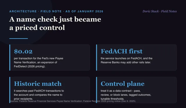 A name check just became a priced control
