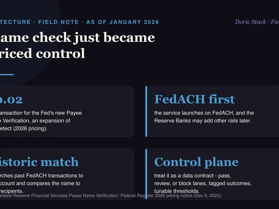 A name check just became a priced control visual preview