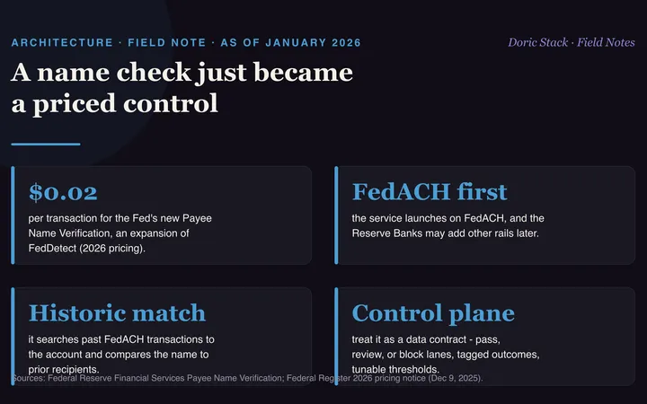 A name check just became a priced control visual preview