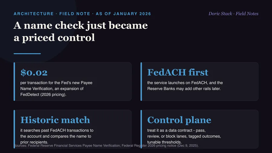 A name check just became a priced control