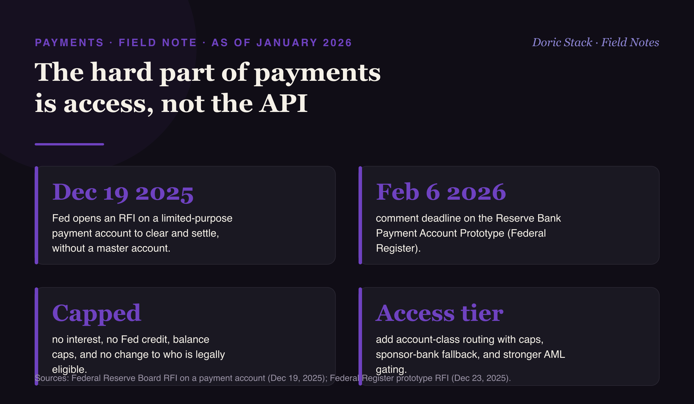 The hard part of payments is access, not the API