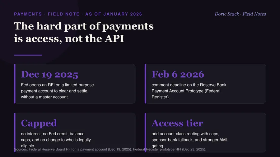The hard part of payments is access, not the API