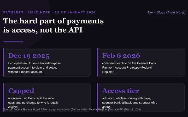 The hard part of payments is access, not the API visual preview