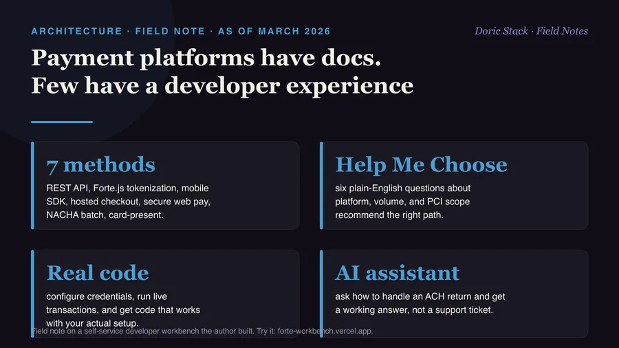 Payment platforms have docs. Almost none have a developer experience