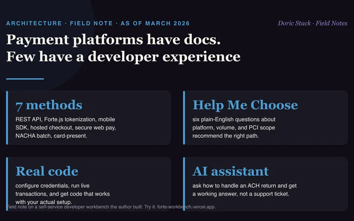 Payment platforms have docs. Almost none have a developer experience visual preview
